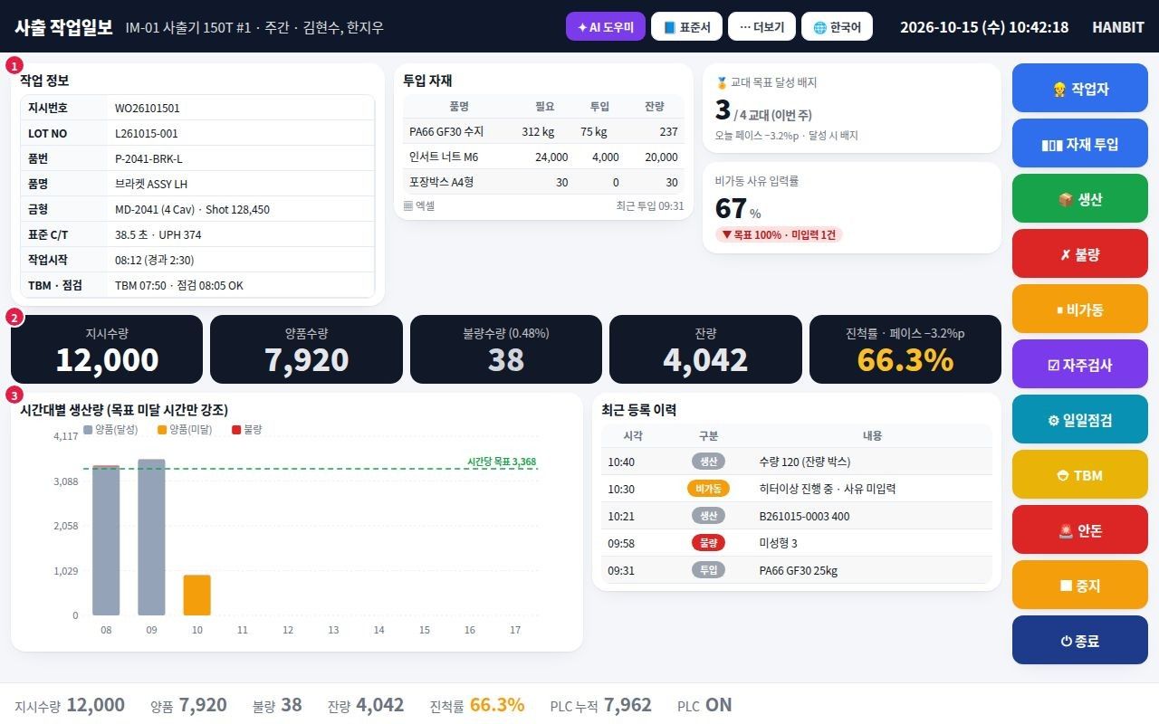 AI SmartFactory — 샘플 공장 실행 실증